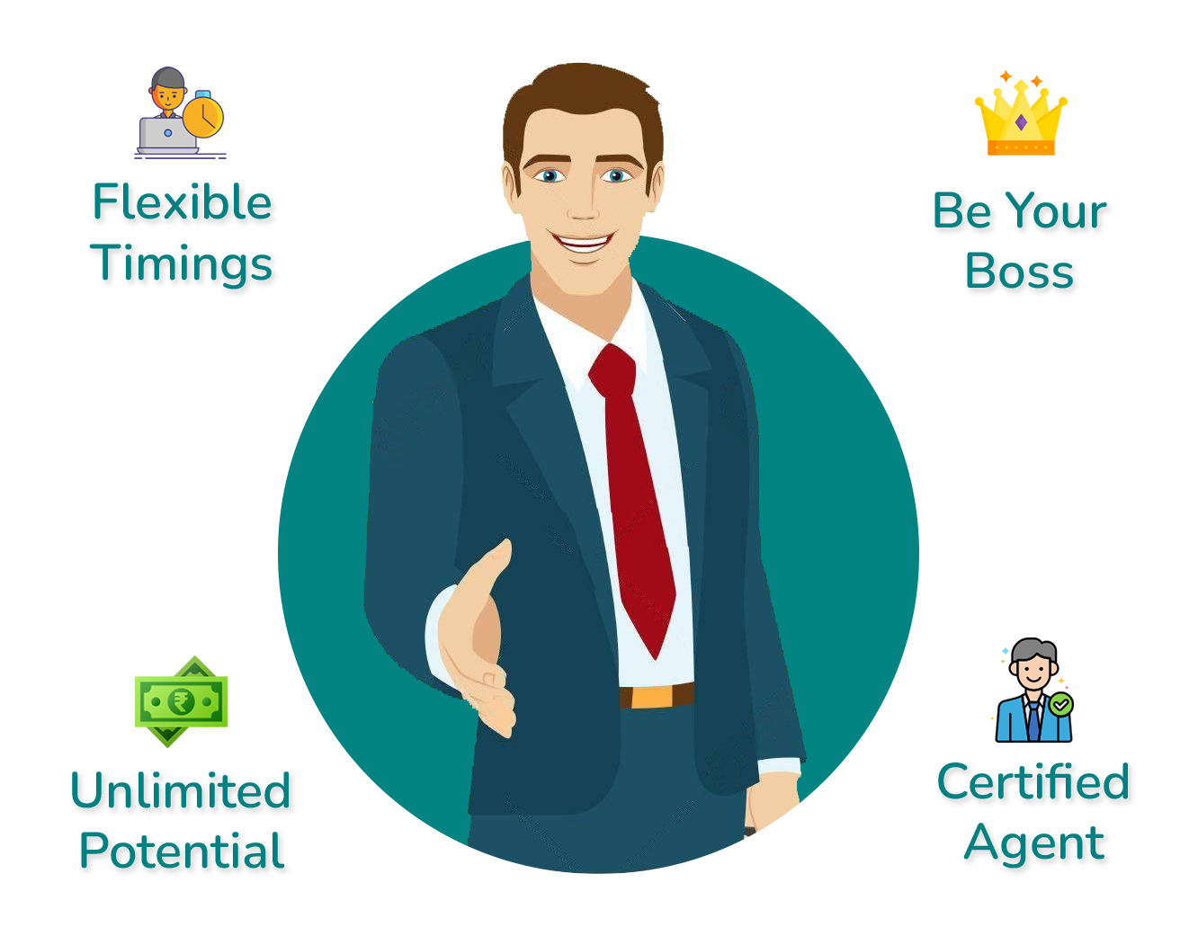 Policy Master : Become A PM POS Agent